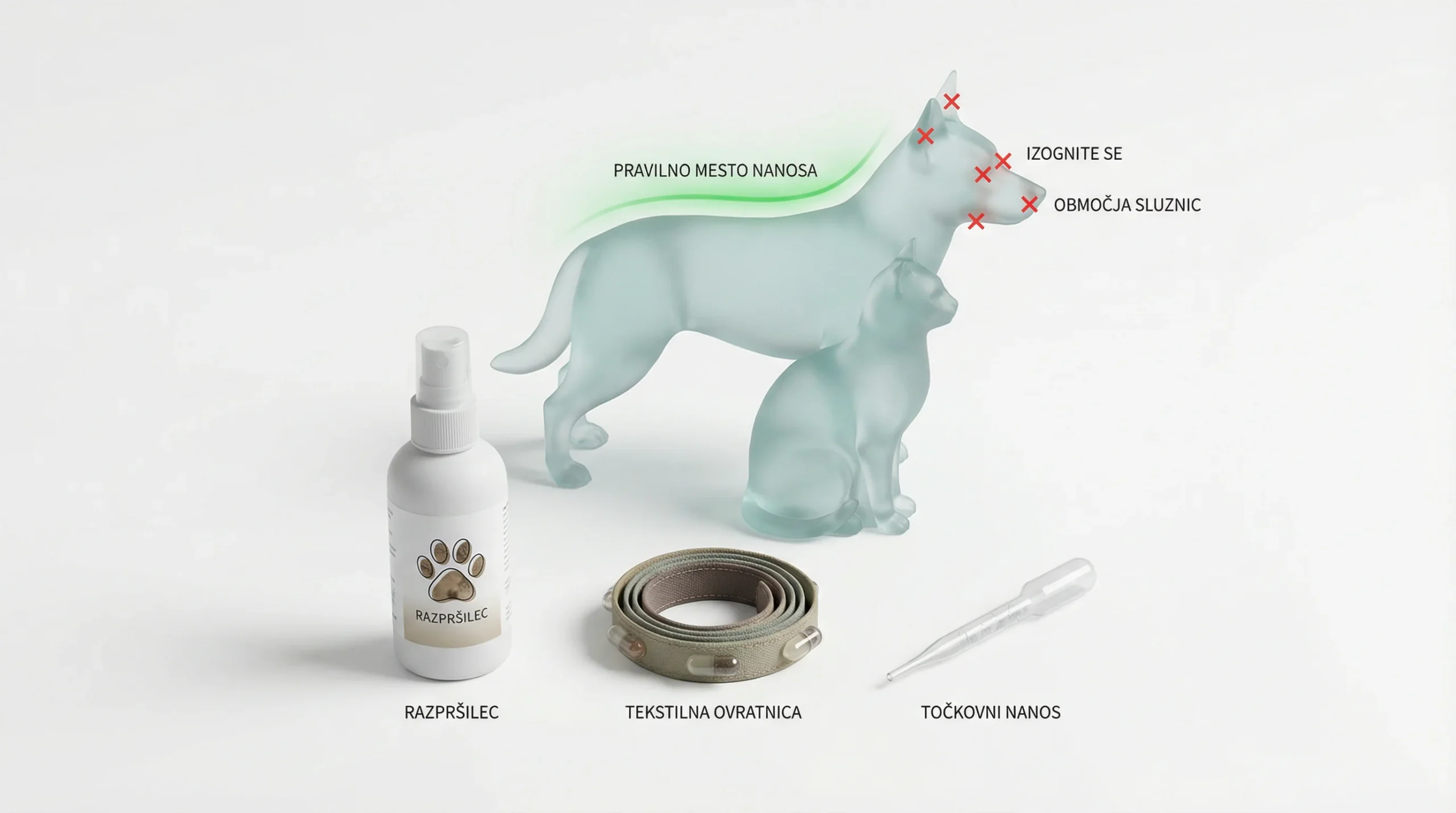 3D render načina uporabe: na belem studijskem ozadju v urejeni vrstici ležijo tri ključna orodja — razpršilec s pasjo tačko na etiketi, tekstilna ovra